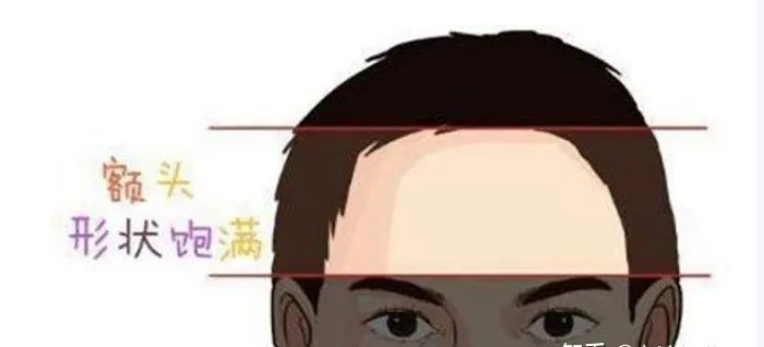 适合经商的面相特征