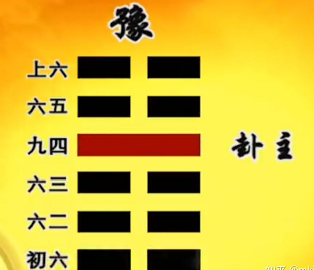 曾仕强教授《易经的智慧》（易经详解文字版045卦序16豫卦（...