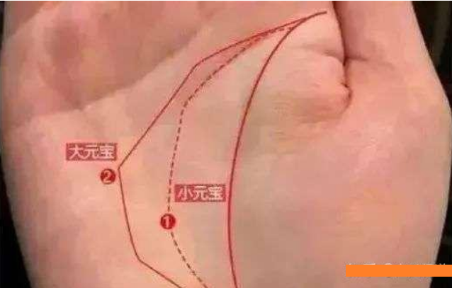 手相揭秘：如何通过手纹看财运？