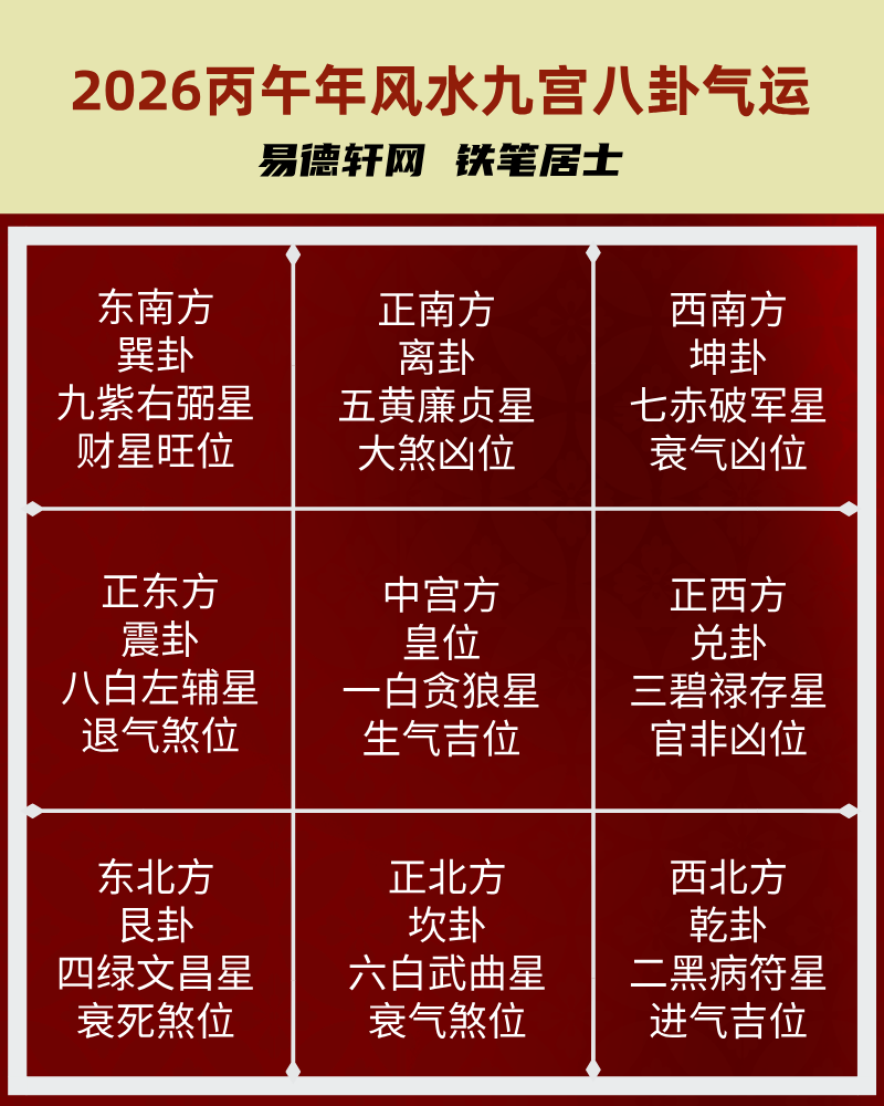 2026年家居九星八卦方位吉凶分析及化解方案详解（一文全解读）