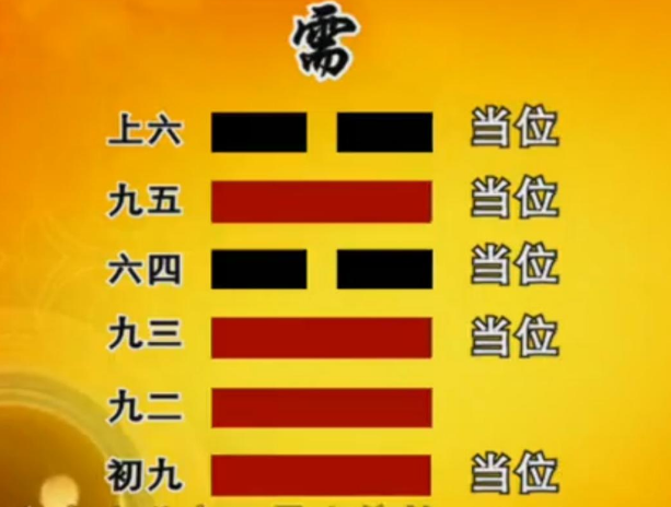 曾仕强教授《易经的智慧》（易经详解文字版 021卦序05需卦...