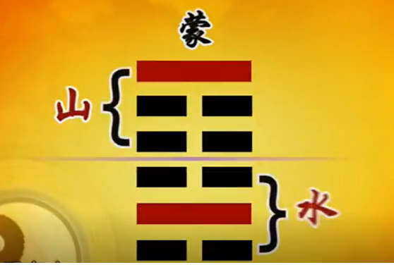 曾仕强教授《易经的智慧》（易经详解文字版 018卦序04蒙卦...