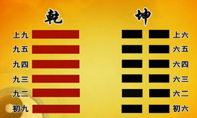 曾仕强教授《易经的智慧》（易经详解文字版 015乾坤综述：乾...