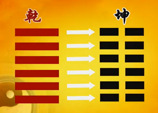 曾仕强教授《易经的智慧》（易经详解文字版 013坤卦（上）阳...