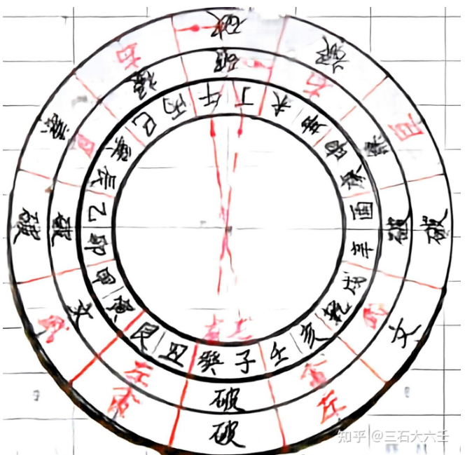 “排龙诀”阴宅的运用