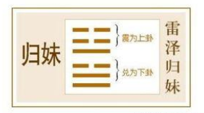 解读易经：雷泽归妹 易经第54卦