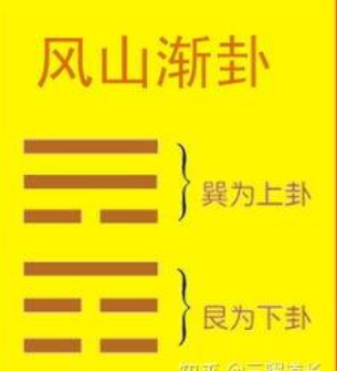 解读易经：风山渐 易经第53卦