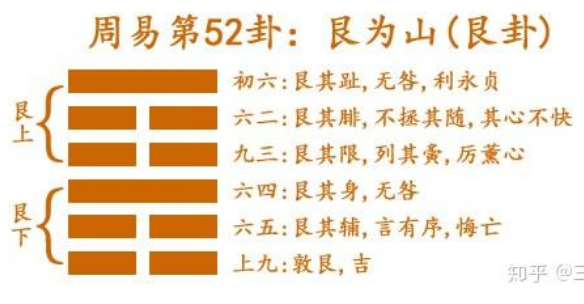 解读易经：艮为山 易经第52卦