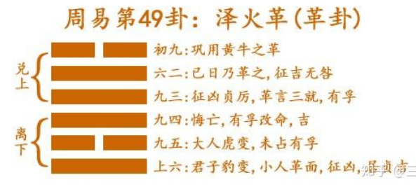 解读易经： 泽火革 易经第49卦