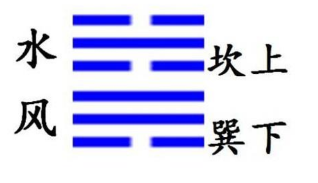 解读易经：水风井 易经第48卦