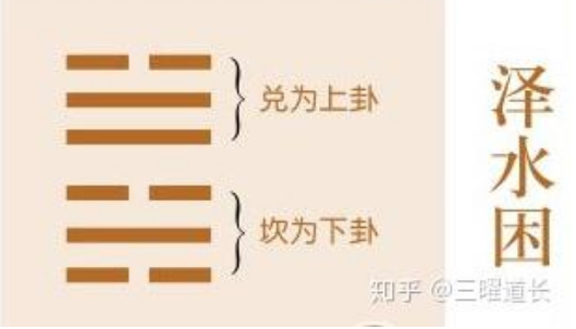 解读易经：泽水困 易经第47卦