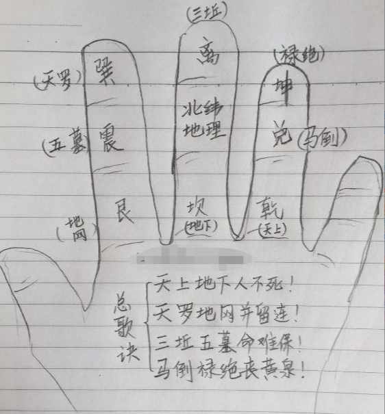 民间师公是怎么推算生死的？