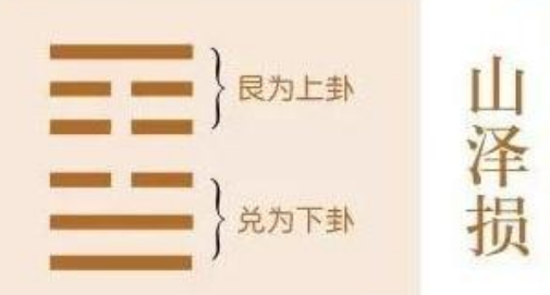 解读易经：山泽损 易经第41卦