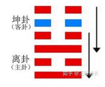 解读易经： 地火明夷 易经第36卦