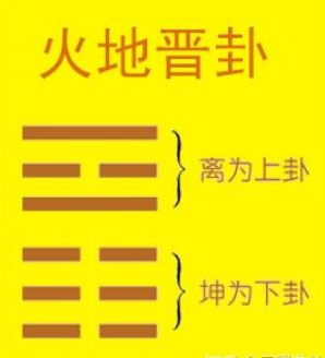 解读易经： 火地晋 易经第35卦