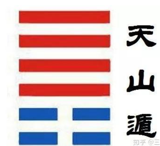 解读易经：天山遁 易经第33卦