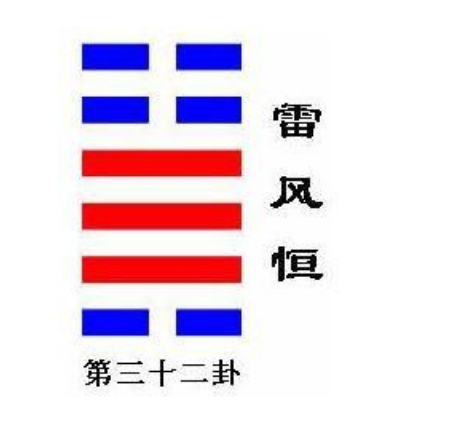 解读易经： 雷风恒 易经第32卦