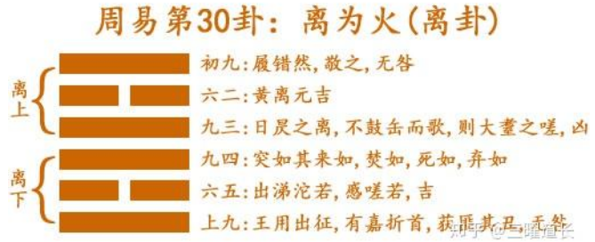 解读易经：离为火 易经第30卦