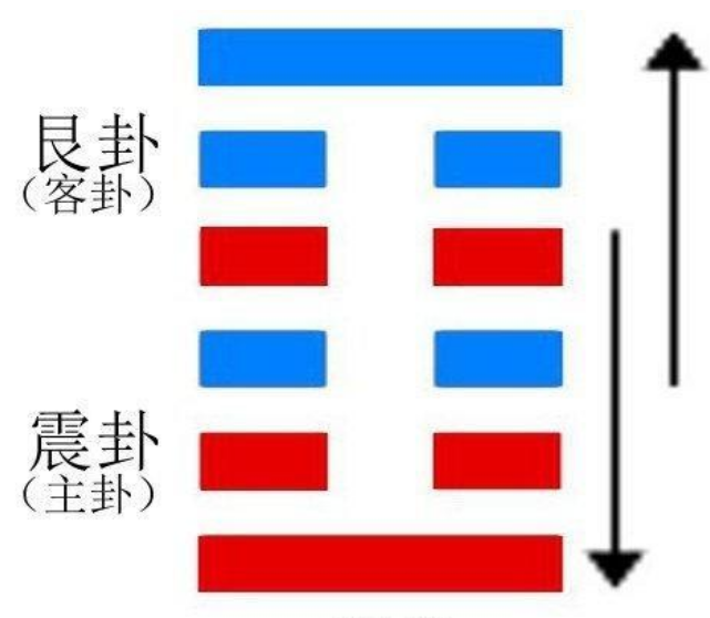 解读易经：山雷颐 易经第27卦