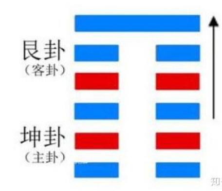 解读易经：山地剥 易经第23卦