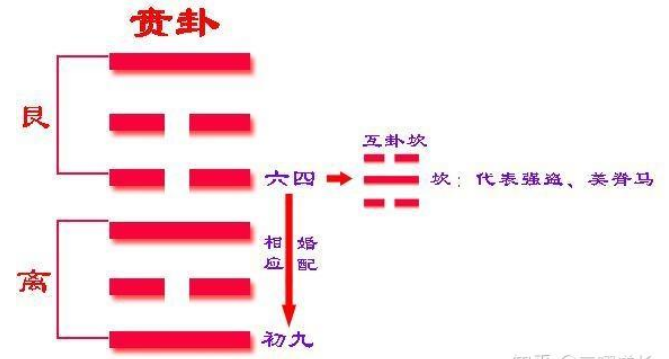 解读易经： 山火贲 易经第22卦