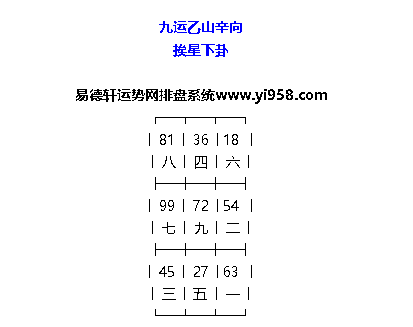 九运乙山辛向星盘气运运用解读