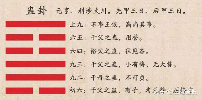 解读易经：山风蛊 易经第18卦