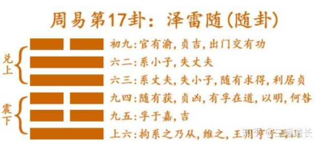 解读易经：泽雷随 易经第17卦
