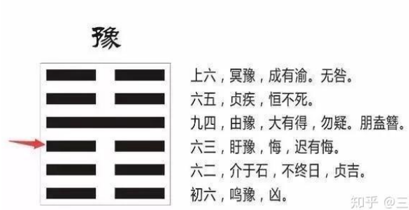 解读易经：雷地豫 易经第十六卦