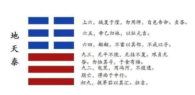 解读易经： 地天泰 易经第十一卦