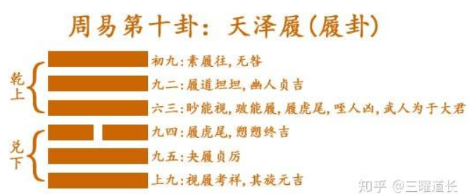 解读易经： 天泽履 易经第十卦