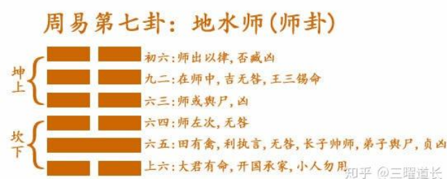 解读易经：地水师 易经第七卦