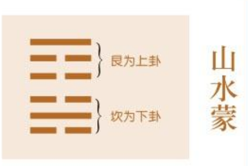 解读易经： 山水蒙 易经第4卦