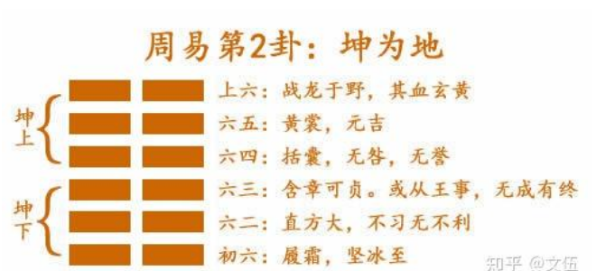 解读易经： 坤为地 易经第2卦