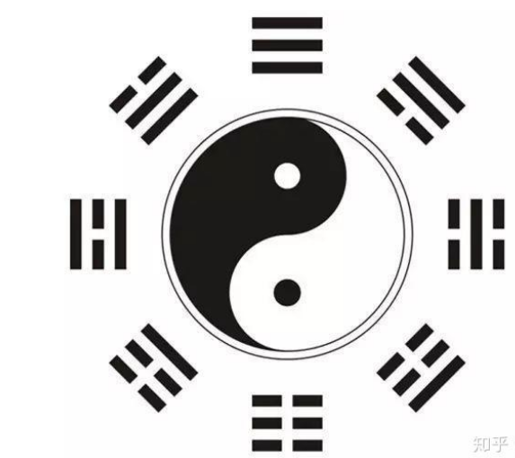 解读易经： 三易原则