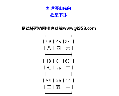 九运二十四山向辰山戌向星盘局法解读