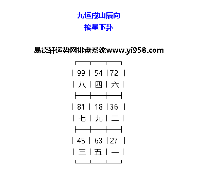 九运玄空飞星风水戌山辰向星盘局法解读