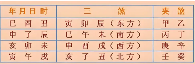 择日禁忌：三煞方如何用事？