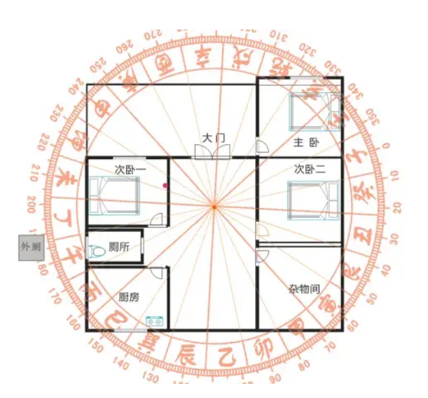 农村阳宅堪舆案例
