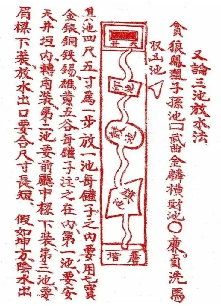 民间放水之三神水法