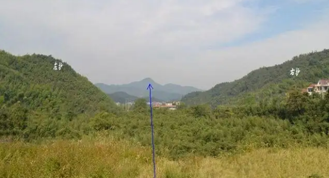 阴宅风水中的四势与方位论