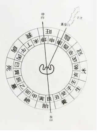 风水知识：黄泉水法的用法