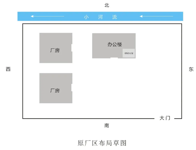 工厂风水：如何将不利因素转化为有利形局