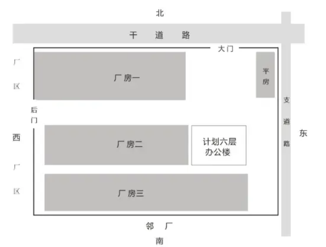 工厂开北门风水就当真不好吗？