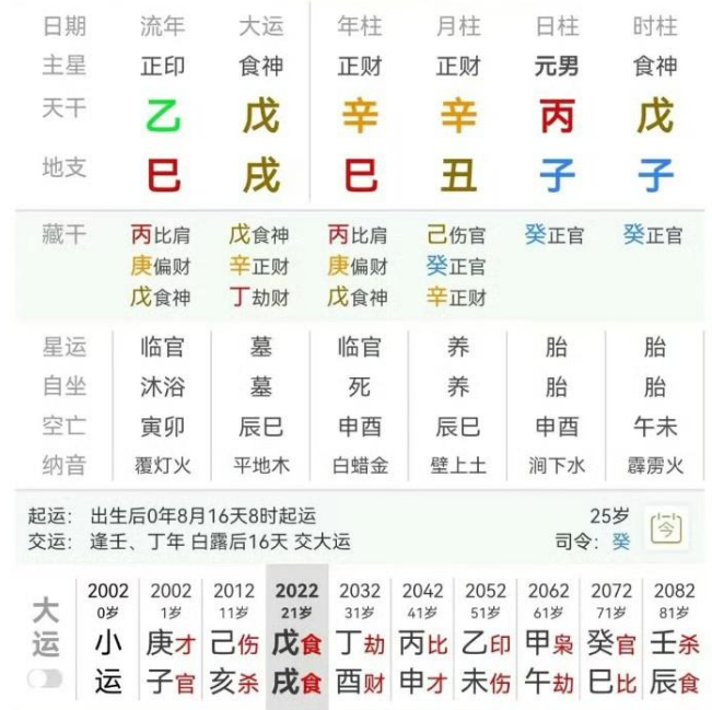 八字命理:如何看贵命