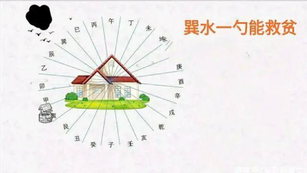 风水知识：亥山一丈能致富 巽水一勺能救贫