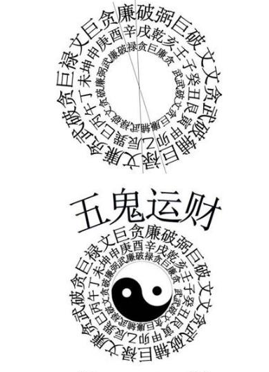 发财迅速的阳宅风水布局