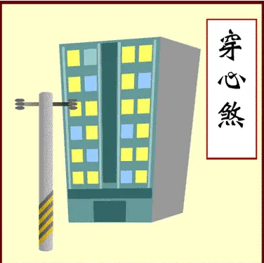 地理环境的主要形煞