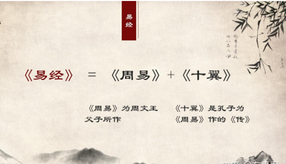 易学体系必备知识，想学《易经》先窥全貌！一篇干货为你拨开迷雾...