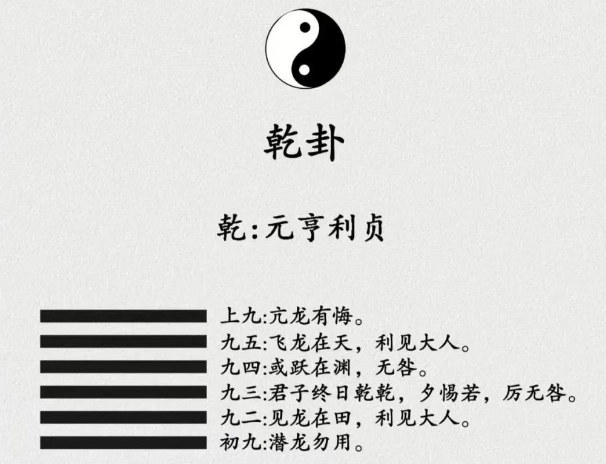 《易经》乾卦泄露了最大的天机，六句话道尽了人生六个阶段！